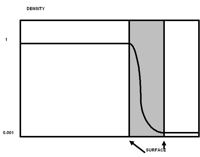 GIBBS SURFACE EXCESS(SHADED AREA)